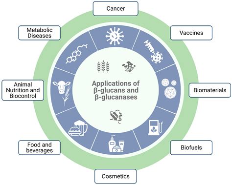 Analysis And Applications Of The Beta .